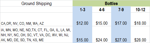 Shipping1 Fulcrum Wines Update